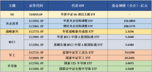全球可持续运动服装行业竞争现状及投资商机
